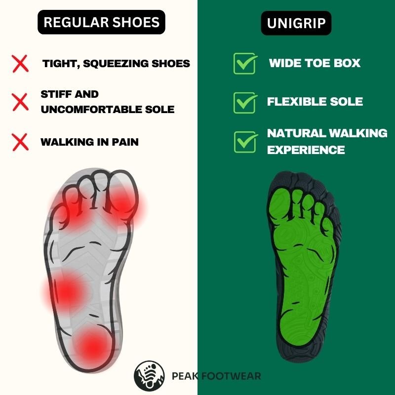 GripEase | Supportive Grippy Wellness Shoes